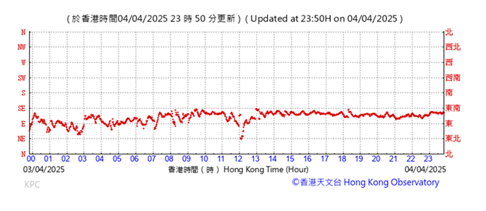 A graph with red lines
AI-generated content may be incorrect.
